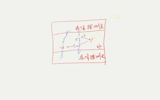 β的读法是什么，storⅰes的读法（中微子是如何被发现的）