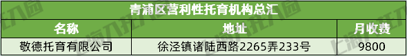 上海37家托儿所大盘点，上海托儿所（2021上海16区326所托育机构名单出炉）