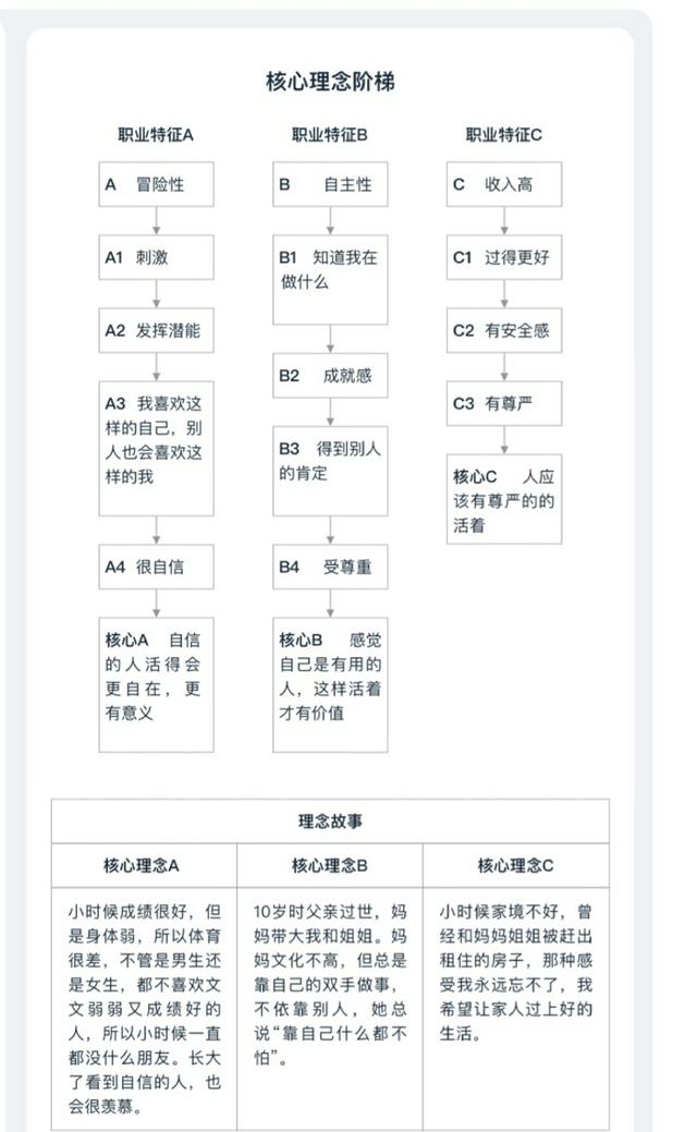 不知道做什么工作，不知道做啥工作怎么办（但又不知道自己想做什么）