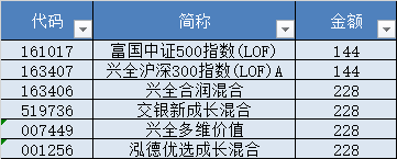 基金减仓会提高收益率吗知乎，基金减仓会提高收益率吗知乎文章？