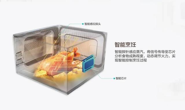 怎么选购家用微波炉，请问怎样选购家用微波炉（2021年买微波炉该怎么选）