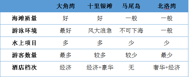 广东阳江海陵岛，阳江海陵岛旅游攻略（海陵岛四大海滩吃、住、游、玩攻略）