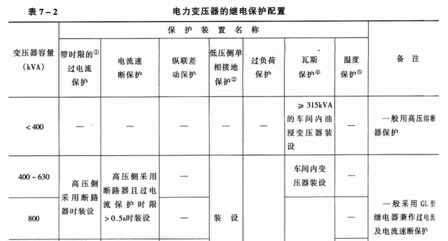 继电保护整定计算，继电保护定值怎么计算（继电保护整定计算公式<一>）