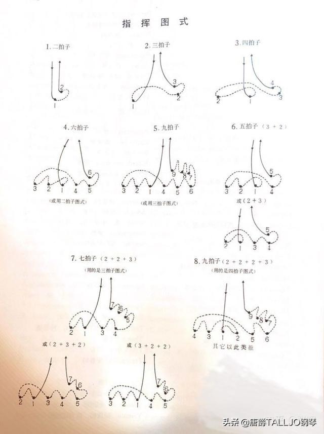 最简单的指挥音乐手势，视唱练耳课中的指挥图示与打拍子