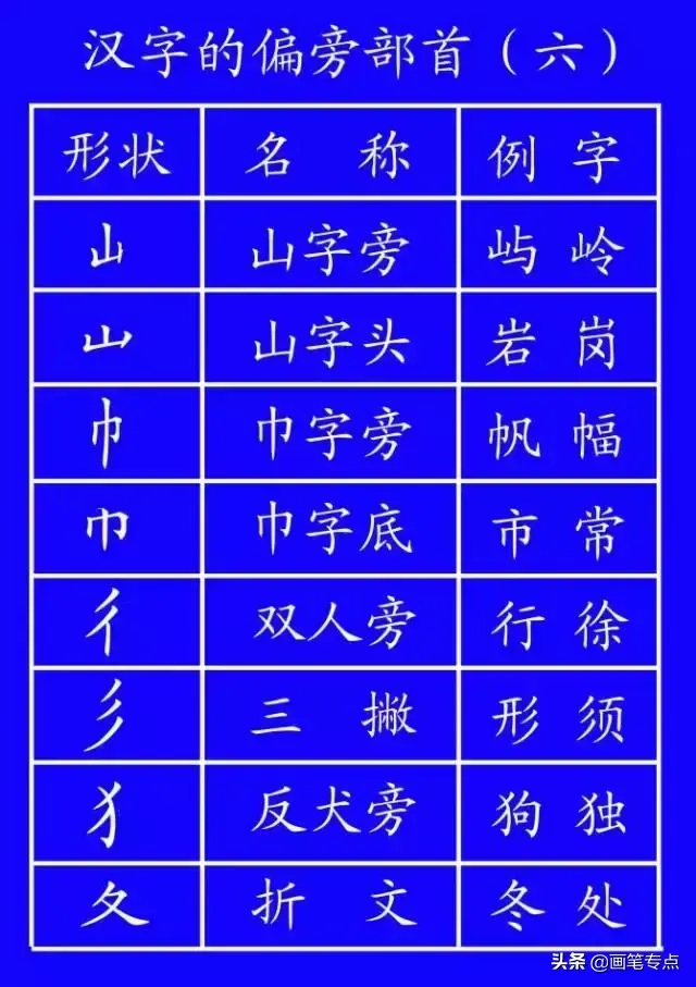 撇点怎么写田字格，撇点怎么写（去最全的电子版汉字笔顺正确写法）