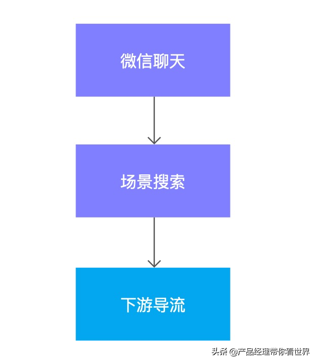 微信搜一搜有什么用，微信搜一搜有什么用处（我看到了微信背后的巨大野心）