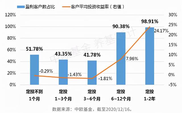 買(mǎi)基金要不要止損，買(mǎi)基金要不要止損費(fèi)？