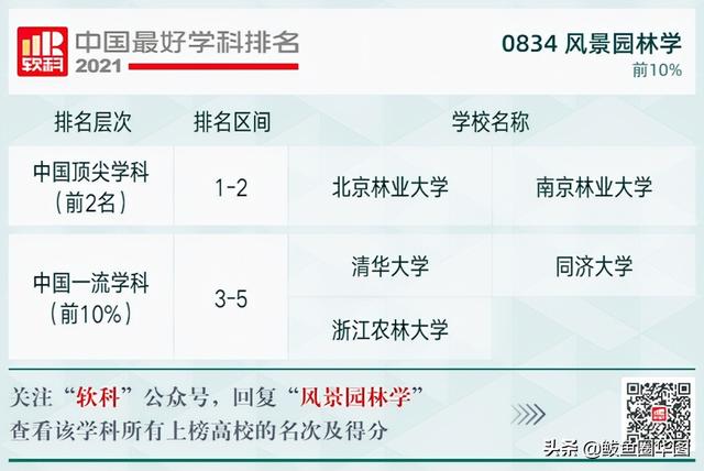 2021全国大学政治学专业排名，政治学专业排名前几的大学（2021软科中国最好学科排名）