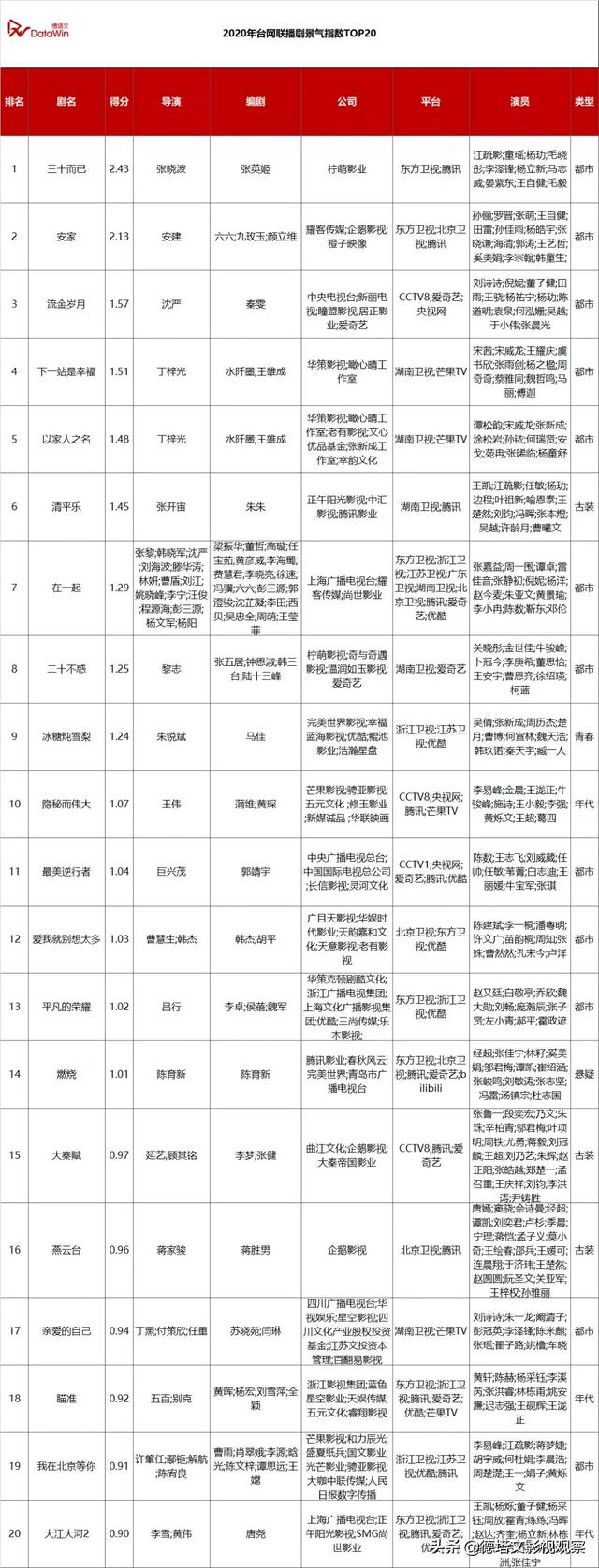 市场分析报告范文，市场分析报告（德塔文2020-2021年电视剧市场分析报告）