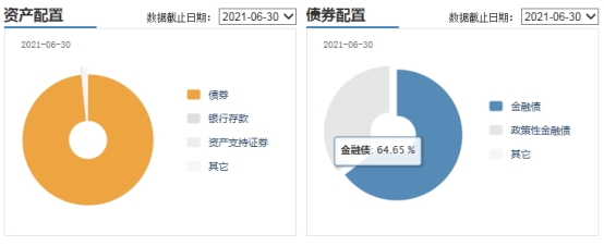 基金加仓了为什么收益率下降了很多，基金加仓了为什么收益率下降了很多呢？