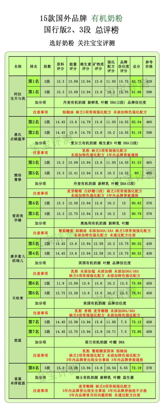 进口婴幼儿奶粉，进口婴幼儿奶粉十大名牌排行榜（阿拉、雅培、惠氏......哪款更值得选）