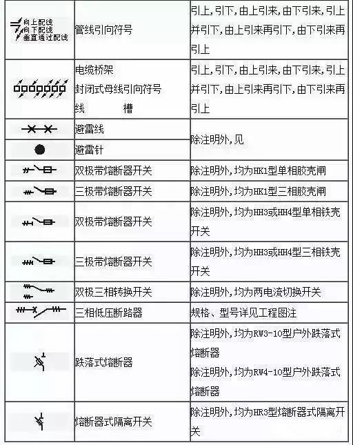 水电图纸符号大全，水电图纸符号大全图解（这份电气工程图形符号大全快收藏）