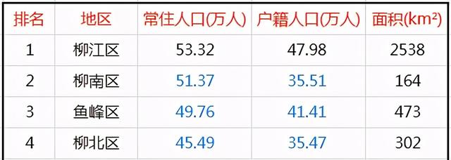 广西柳州三江县人口有多少人，柳州三江县有多少个乡镇（柳州10区县人口一览）