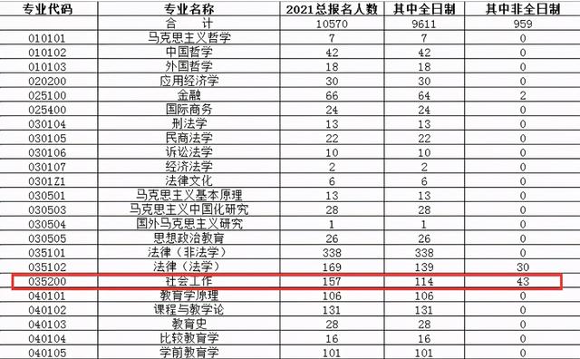 仲恺农业工程学院有MBA吗，广东省有多少大学有MBA（这6个专业闭着选学校大概率都能上）