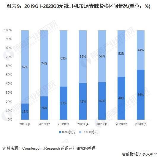 有线网络连接不上，为什么我的电脑连不上有线网（有线耳机彻底沦为时代眼泪）