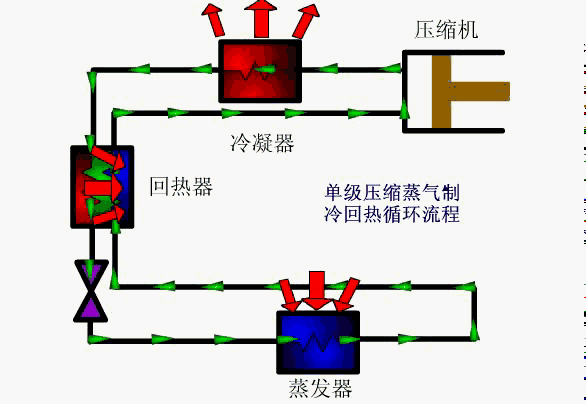 空调制冷系统的组成结构图，35张高清动图告诉你