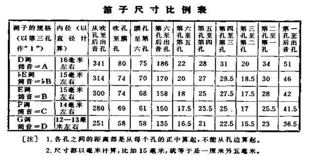 笛子的制作方法，如何用吸管做笛子（如何制作一只满意的竹笛）