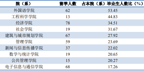 华中科技大学在哪(十所名牌大学最新排名)