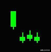 k线图解大全，k线图解大全视频（史上最全K线组合图解）