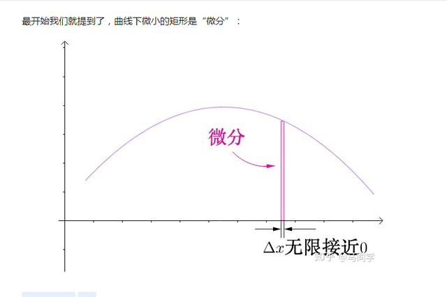 微分的几何意义（微分到底是什么意思）