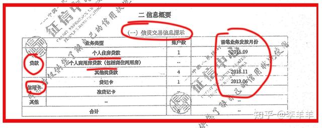 如何判断征信花了，征信花了怎么知道（<我的征信还有救吗）