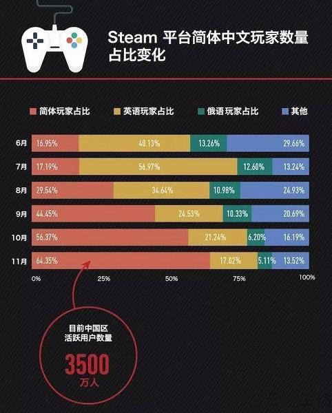 steam被墙，steam被列入黑名单引国内外热议（Steam中国真的滚不出中国）