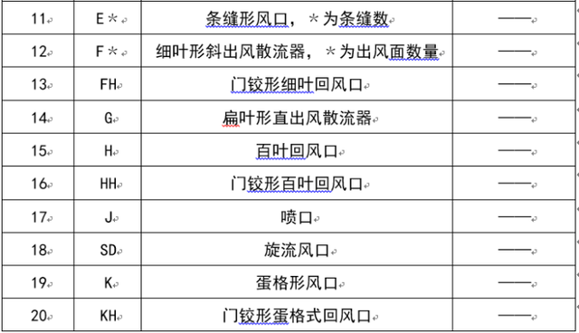 暖通阀门图例大全，暖通空调图例符号大全