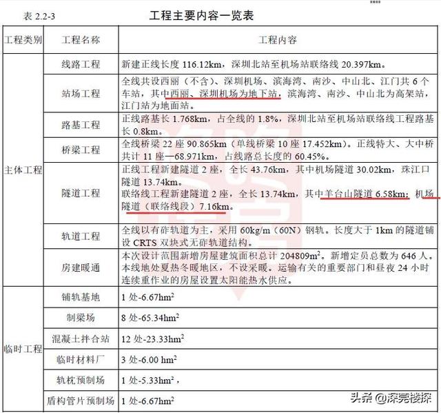 深茂高铁详细线路图，深茂高铁详细线路图站点一览（这三站可始发终到）