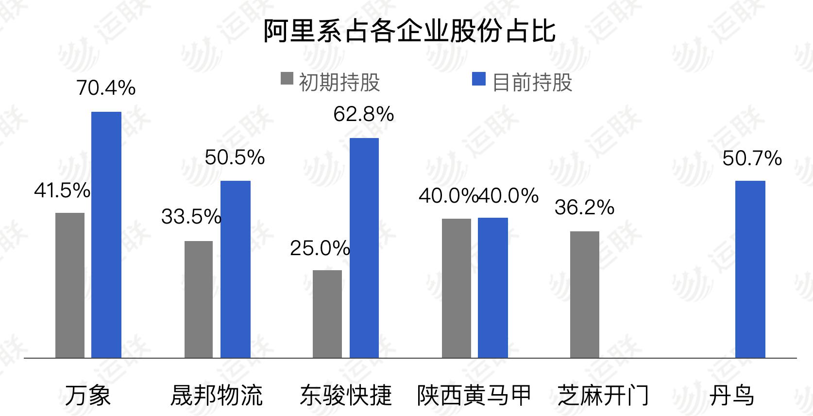 落地配是什么意思（电商落地配的前世今生解析）