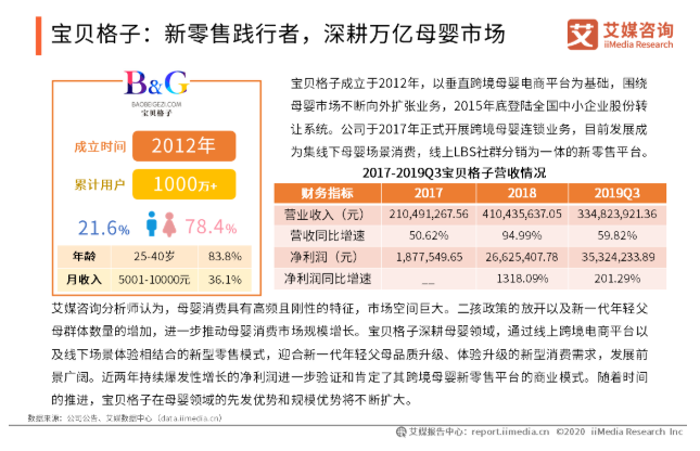 零售咨询（中国新零售实践典型案例分析）