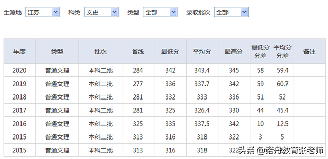 湖北师范大学分数线，2022年湖北师范大学在贵州的录取分数线是多少（湖北师范大学2020年录取分数线）