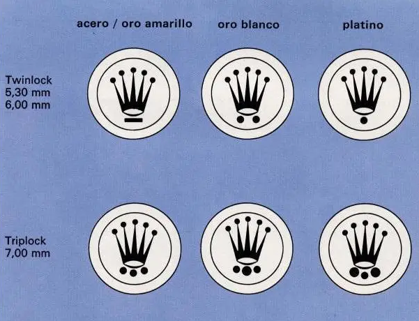 劳力士狗头标在哪里，劳力士狗头金标志（腕表的隐藏标志 你了解多少）