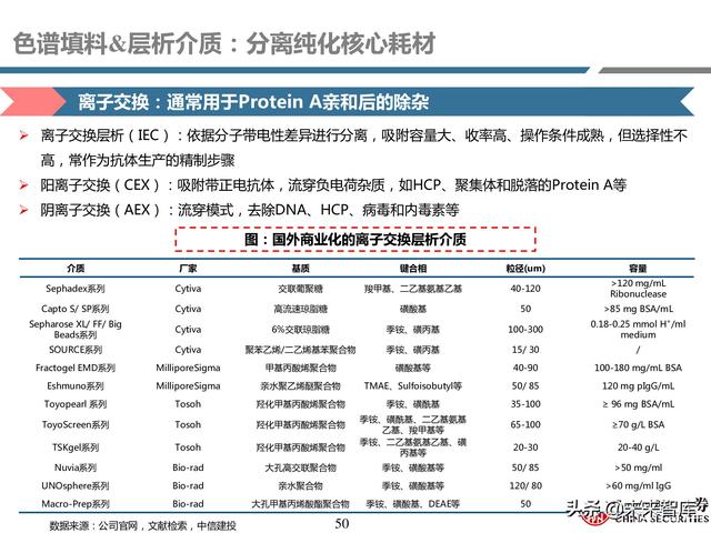 gibco公司官网，gibco中国官网（医药耗材行业研究：工欲善其事）