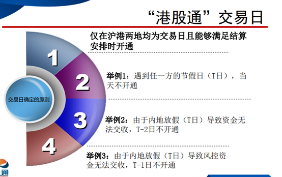 港股交易规则（跟大家聊聊港股和港股通的交易规则）