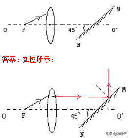 杠杆力臂的画法作图，杠杆力臂的画法是什么（初中物理作图题专题训练）