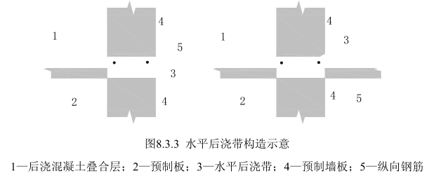 什么是预制墙板，预制墙板种类（装配式建筑——现场施工安装）