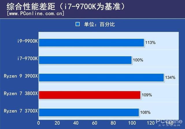 fpu是什么意思，客舍是什么意思（终于知道为什么叫它智商检测U）