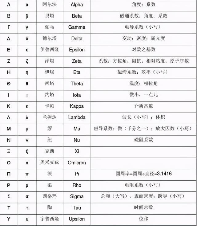 cot怎么读，数学老师发音之谜