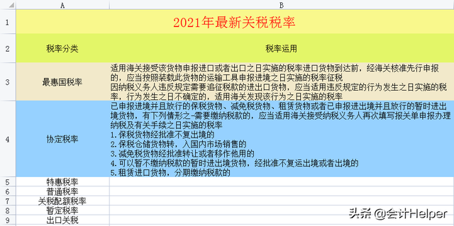 增值税法2020版，2020年新增值税法（截止到今天这是最新2021年18税种税率表完整版）