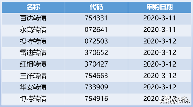 新手200元可以炒股吗（股市薅羊毛我也可以）