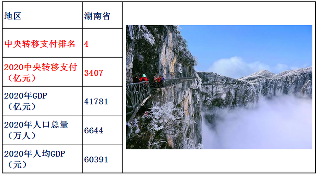 转移支付是什么意思，村级转移支付是什么意思（2020年中央转移支付各省资金明细）