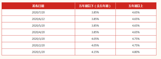 年化率是什么意思，综合年化率是什么意思（股票分红是什么意思）