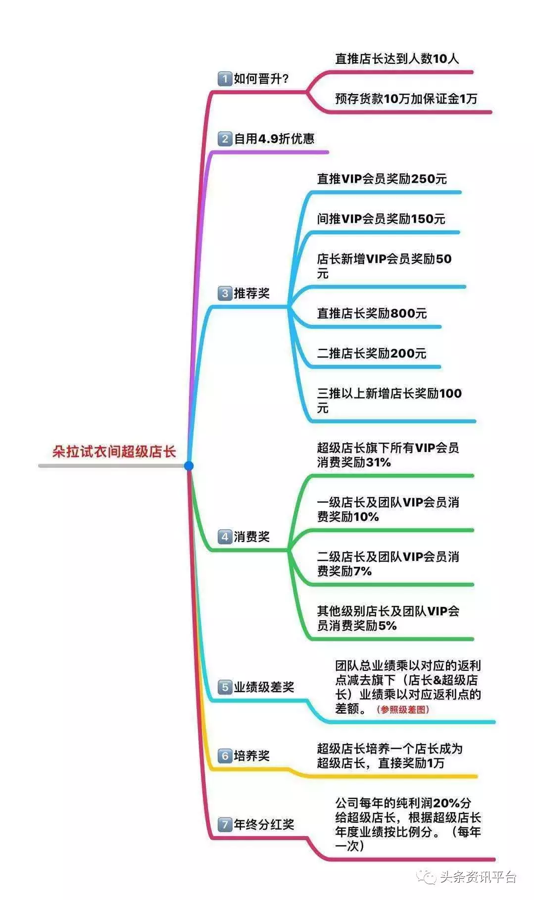 朵拉试衣间(朵拉试衣间要上市了吗)