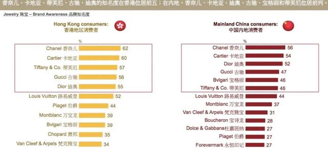 日本品牌！，日本品牌护肤品排行榜（这份“十大名表”榜单）