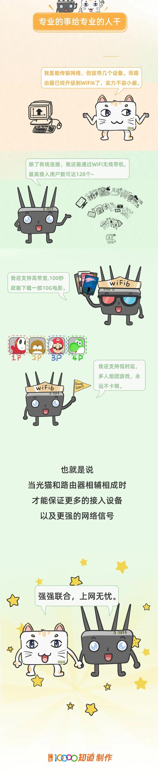 光猫和路由器的区别，光猫和路由器的区别是什么（光猫就能设置WiFi）