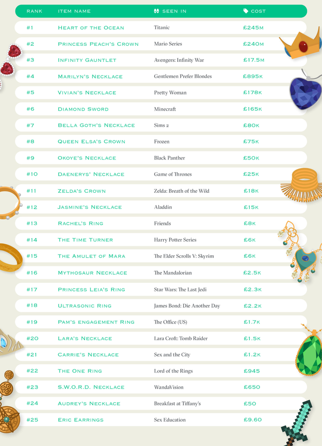 塞尔达传说红宝石有什么用，塞尔达红宝石作用（碧琪公主皇冠最贵）