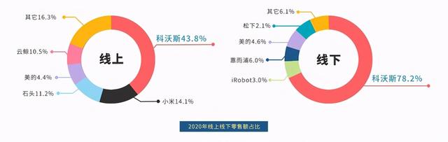 科沃斯扫地机器人怎么样，科沃斯扫地机器人怎么样知乎（科沃斯缘何能够独占扫地机器人行业第一梯队）