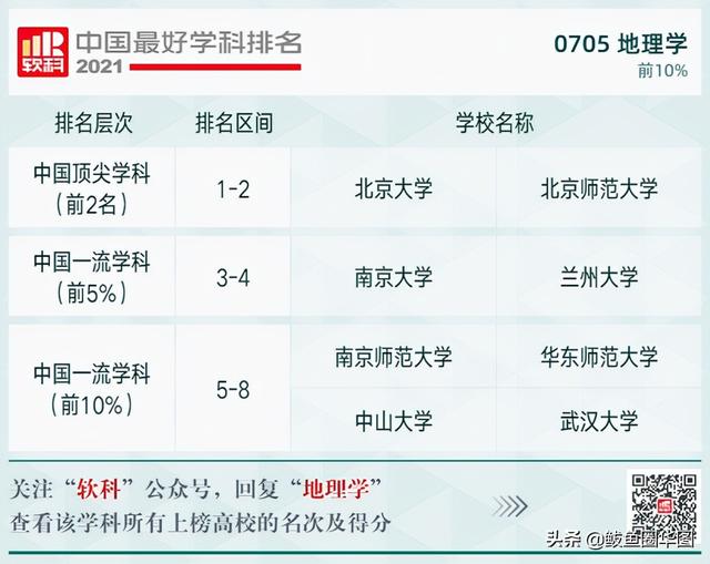 2021全国大学政治学专业排名，政治学专业排名前几的大学（2021软科中国最好学科排名）