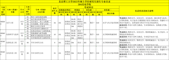 北京理工大学专业，北京理工大学优势专业排名情况及最好的专业有哪些（北京理工大学22年考研招生专业目录、招生人数、科目、复试要求）
