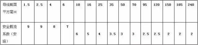 75千瓦用多少平方电缆，75千瓦用多少平方线（电工必须记住的8大经验公式）